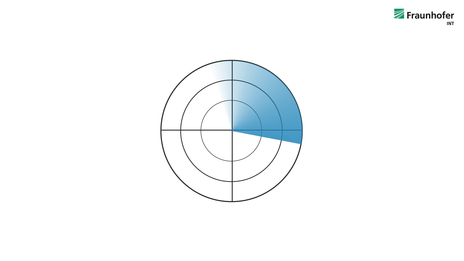 radarMinimalistisch Radar Bild Fraunhofer INT