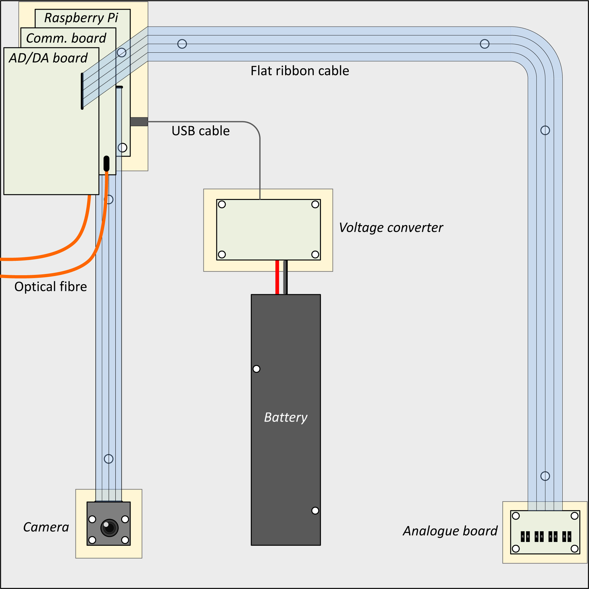 Schematic of the test setup