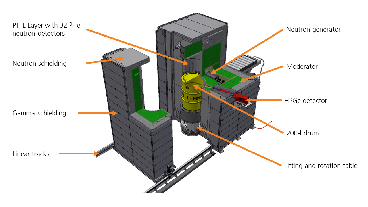 Figure 1: Section drawing of the Quantom system with a description of the individual component parts